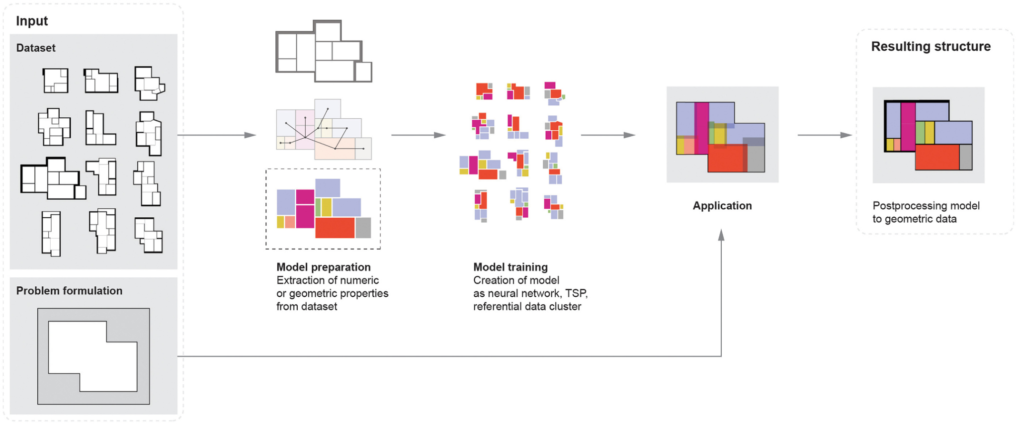 automated floorplan generation in architectural design 2022 RAMON